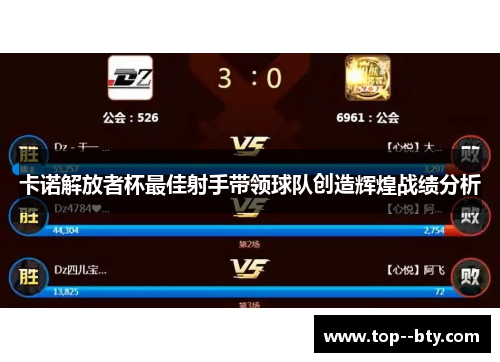 卡诺解放者杯最佳射手带领球队创造辉煌战绩分析