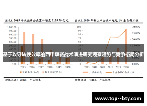 基于攻守转换效率的西甲联赛战术演进研究观察趋势与竞争格局分析