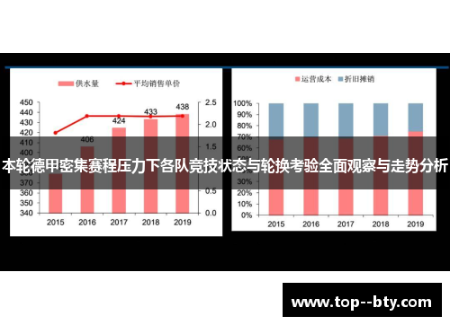 本轮德甲密集赛程压力下各队竞技状态与轮换考验全面观察与走势分析 本轮德甲密集赛程压力下各队竞技状态与轮换考验全面观察与走势分析