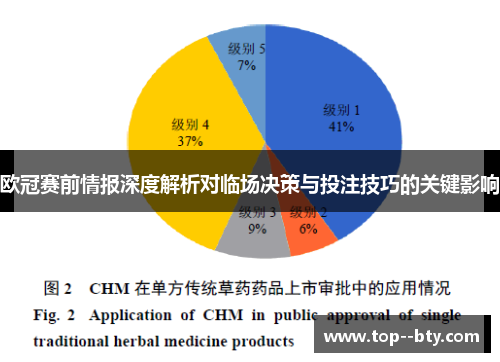 欧冠赛前情报深度解析对临场决策与投注技巧的关键影响 欧冠赛前情报深度解析对临场决策与投注技巧的关键影响