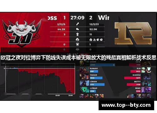 欧冠之夜对位博弈下防线失误成本被无限放大的残酷真相解析战术反思 欧冠之夜对位博弈下防线失误成本被无限放大的残酷真相解析战术反思
